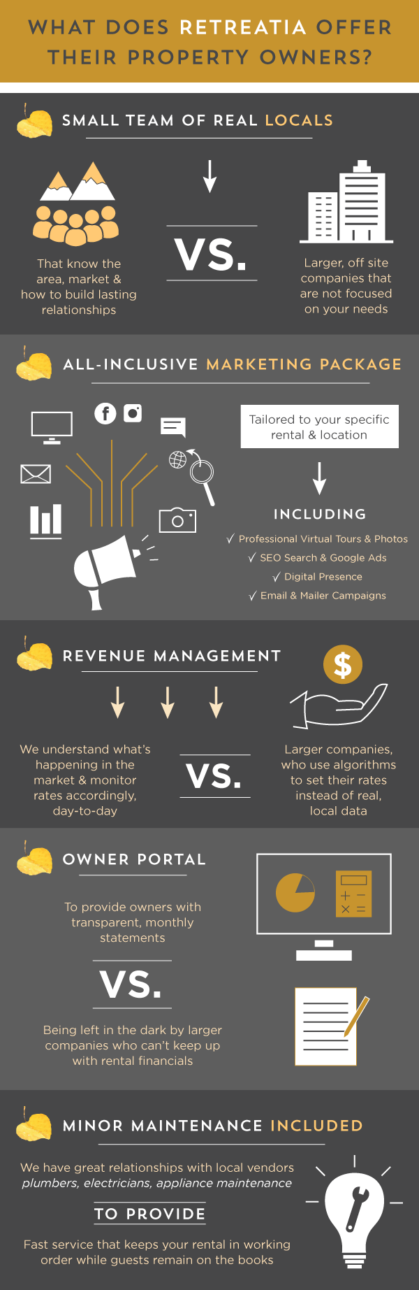 Retreatia Property Management Infographic